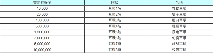 耳環陣營積分.jpg